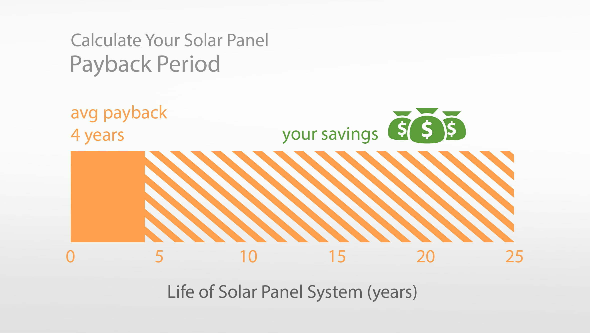 Solar Energy | Solar Panel ROI | Texas Solar Group